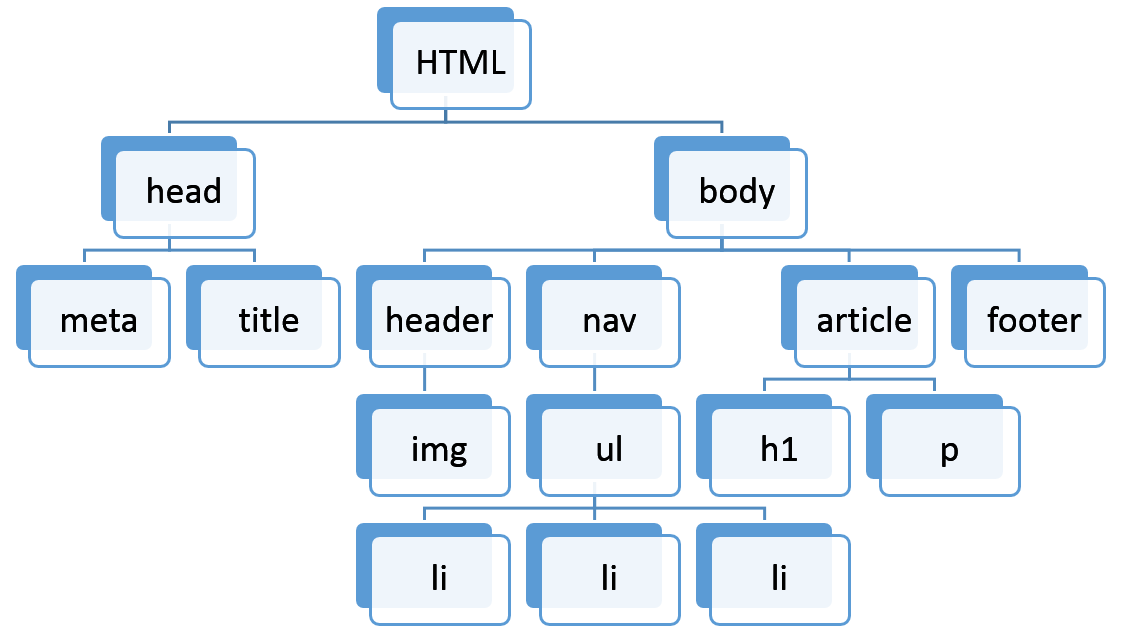 Esquema